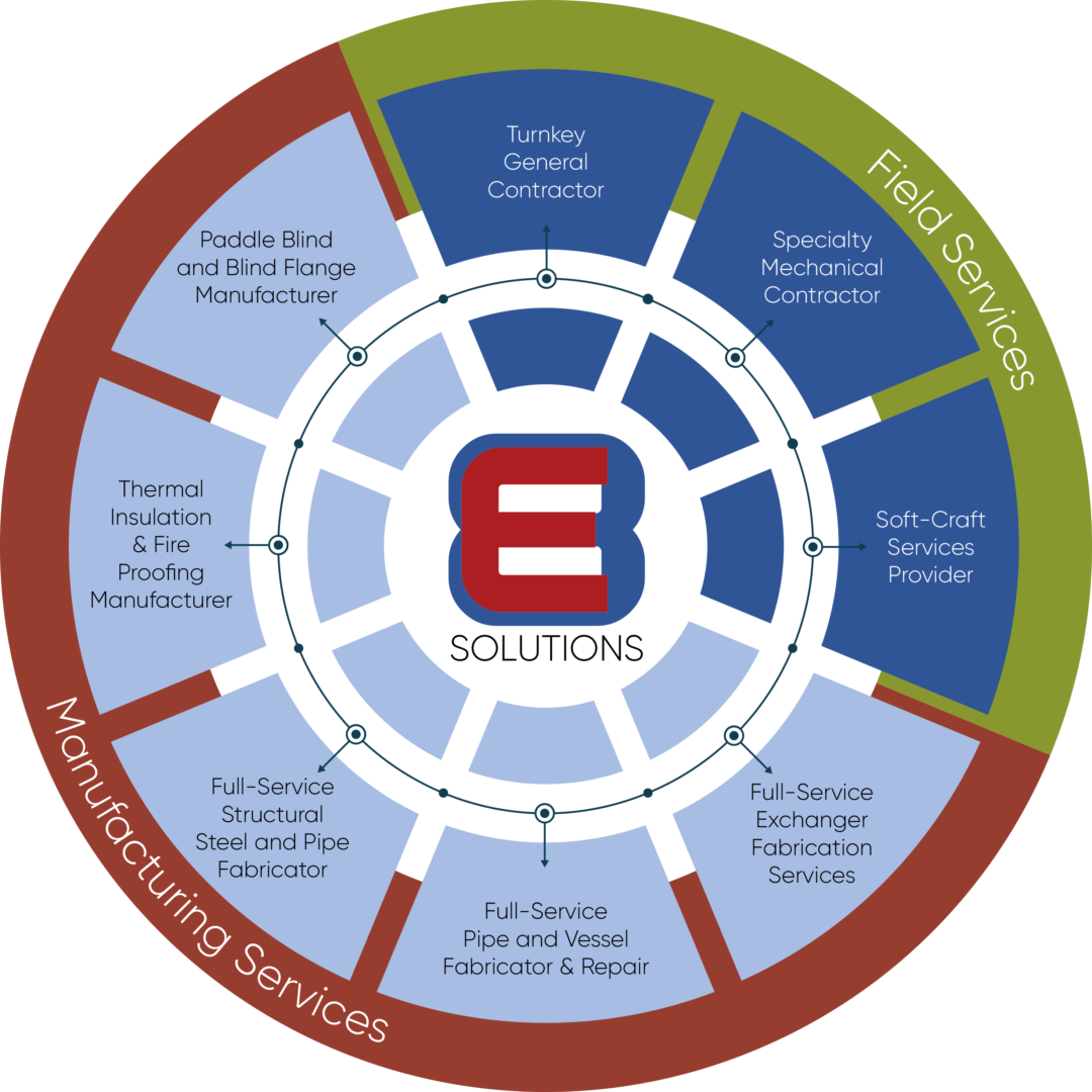 Echo E8 Solutions | Echo Maintenance