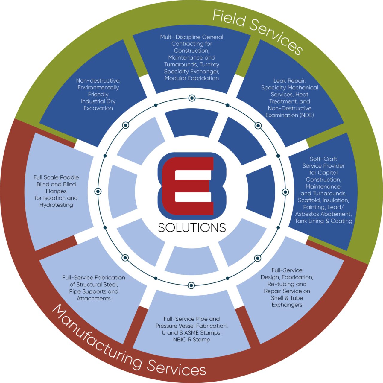 Echo E8 Solutions | Echo Maintenance