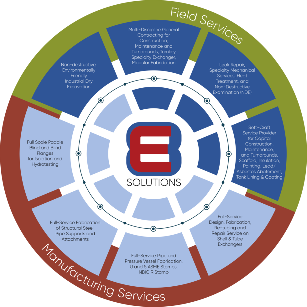 Echo E8 Solutions | Echo Maintenance